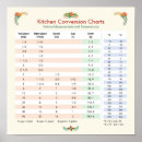 Suche nach temperatur poster Kochen