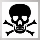 Suche nach menschlicher schädel poster Knochen