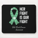 Suche nach kampfflugzeuge mousepads Kämpfer