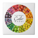 Suche nach gemüse fliesen Apfel