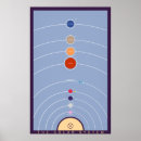 Suche nach asteroidengürtel poster Astronomie