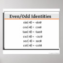 Suche nach identität poster Mathematik