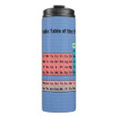 Suche nach periodensystem der elemente tassen Bildung