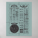 Suche nach cooking poster Backen