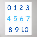 Suche nach numbers poster Lernen