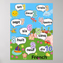 Suche nach zählung poster Lernen