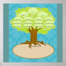 Suche nach genealogie poster Wurzeln