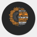 Suche nach regional aufkleber Syndrom