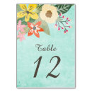 Suche nach ländlich tischkarten Aquarell