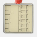 Suche nach diagramme ornamente Vereinigt