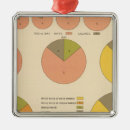 Suche nach diagramme ornamente Farbe