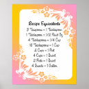 Suche nach rezepte poster Küche