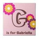 Suche nach mädchen fliesen Girl