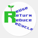 Suche nach planet erde aufkleber Umwelt
