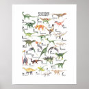 Suche nach dinosaurier kinder poster Alphabet