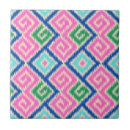 Suche nach ikat fliesen Aztec