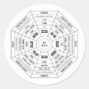 Suche nach feng shui aufkleber Symbol