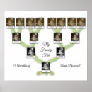 Suche nach genealogien poster Vorfahren