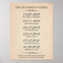 Suche nach fünfer poster Für sie/ihn