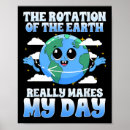 Suche nach rotation poster Wissenschaft