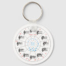 Suche nach der chor der schlüsselanhänger Band