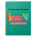 Suche nach element kleine notizbücher Periodensystem