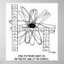 Suche nach molecule poster Chemistry