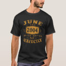 Suche nach 2004 Junk