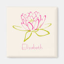 Suche nach zeichnen magnete Kontur