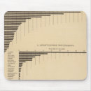Suche nach werte mousepads Graphen
