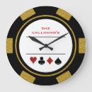 Suche nach anzüge wanduhren Casino