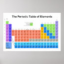 Suche nach tabelle der elemente Student