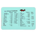 Suche nach dishwasher magnete Kühlschrank