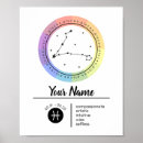 Suche nach zodiac poster Horoskop