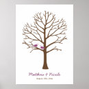 Suche nach thumbprint poster Fingerprint tree