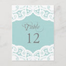 Suche nach auf der spitze postkarten Für sie