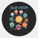 Suche nach solar system aufkleber Wissenschaftsraum