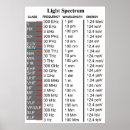 Suche nach auf dem spektrum poster Licht