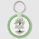 Suche nach herkunft schlüsselanhänger Familienbaum