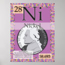 Suche nach nickel geschenke Periodensystem