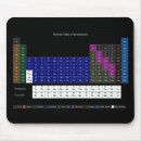 Suche nach periodensystem mousepads Lehrer