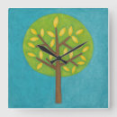 Suche nach green wanduhren Blue