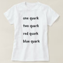 Suche nach quarks Physik