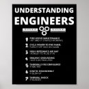 Suche nach ingenieur poster Viral