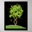 Suche nach biologen poster Natur