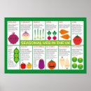 Suche nach gemüse poster Gesund essen