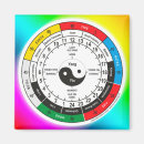 Suche nach chinesische symbole magnete Yang