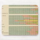 Suche nach beruf mousepads Vereint