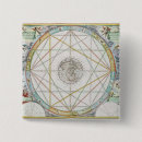 Suche nach zeichen des tierkreises buttons Zodiacal