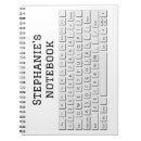 Suche nach qwerty Lustig
